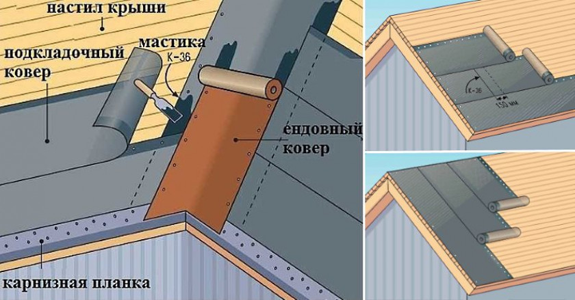 Технология укладки битумной черепицы своими руками — пошаговая инструкция.