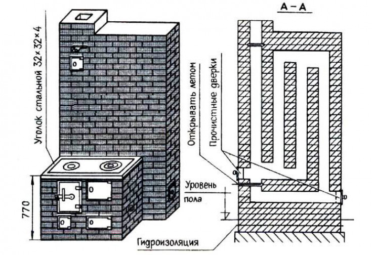 Кладка печей своими руками — шведка порядовка