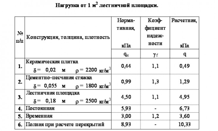 Расчет монолитной плиты, опертой по контуру ?