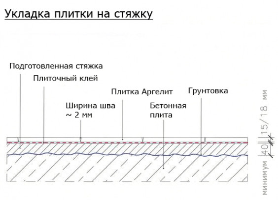 Расчет монолитной плиты, опертой по контуру ?