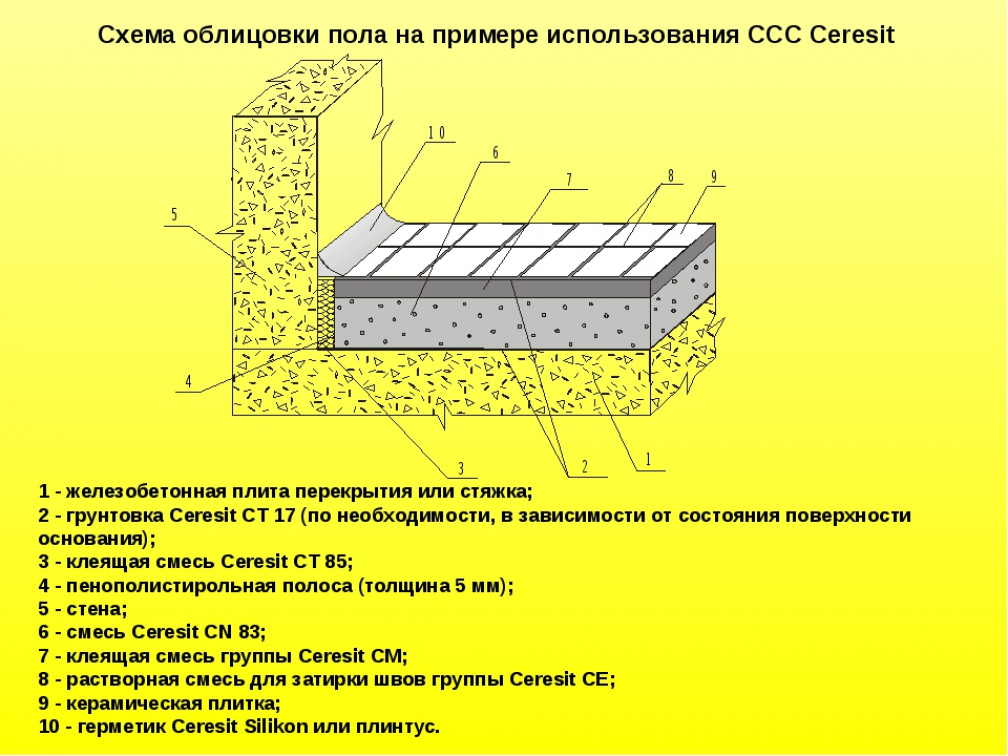 Расчет монолитной плиты, опертой по контуру ?