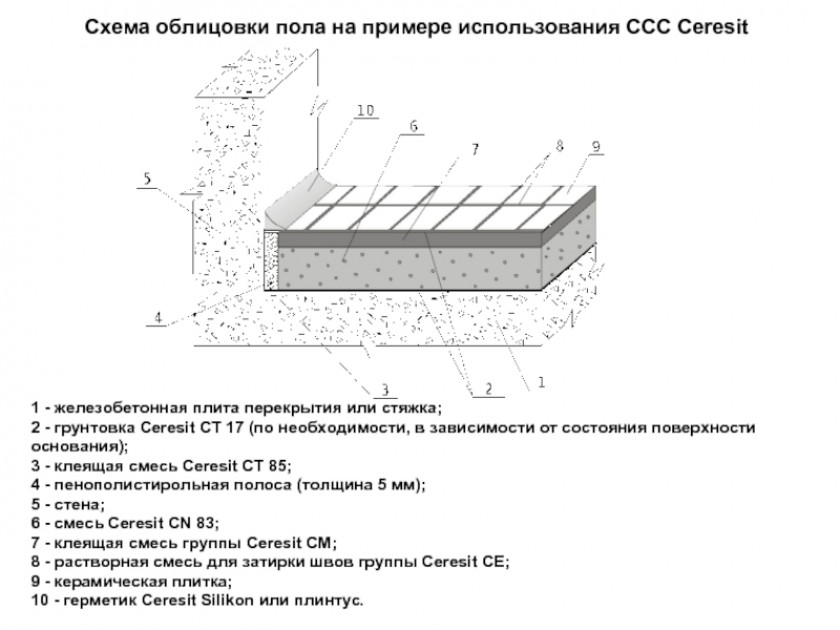 Расчет монолитной плиты, опертой по контуру ?