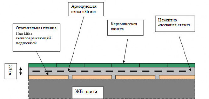 Расчет монолитной плиты, опертой по контуру ?