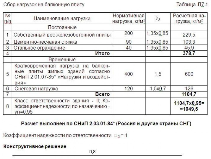 Расчет монолитной плиты, опертой по контуру ?