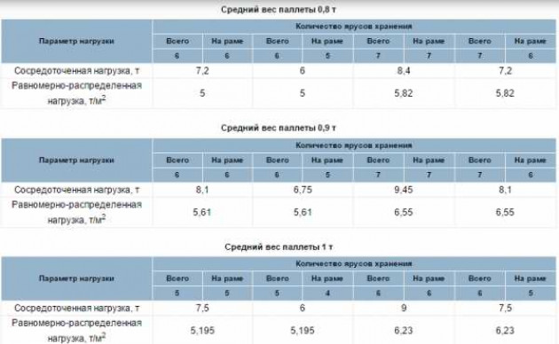 Расчет монолитной плиты, опертой по контуру ?