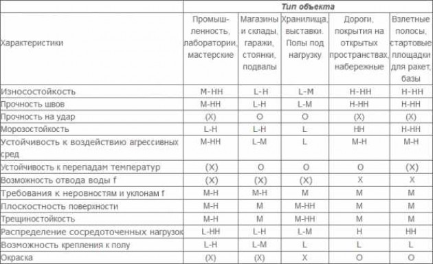 Расчет монолитной плиты, опертой по контуру ?