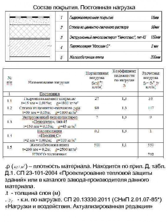 Расчет монолитной плиты, опертой по контуру ?