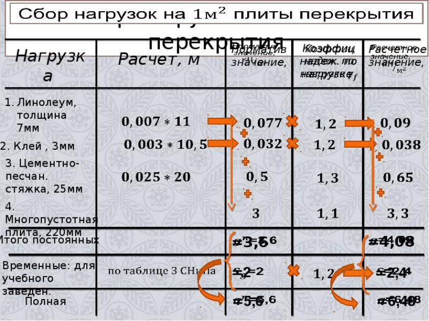 Расчет монолитной плиты, опертой по контуру ?