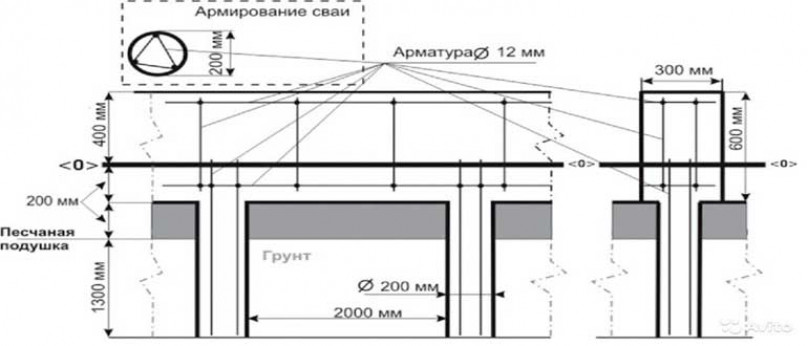 Порядок армирования и заливки