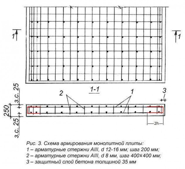 Порядок армирования и заливки