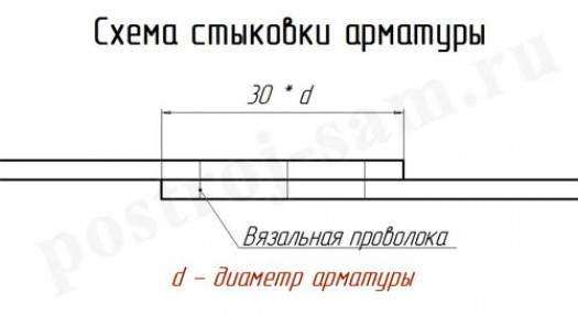 Расчет количества арматуры для фундамента