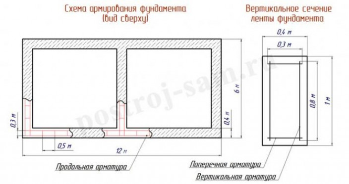 Расчет количества арматуры для фундамента