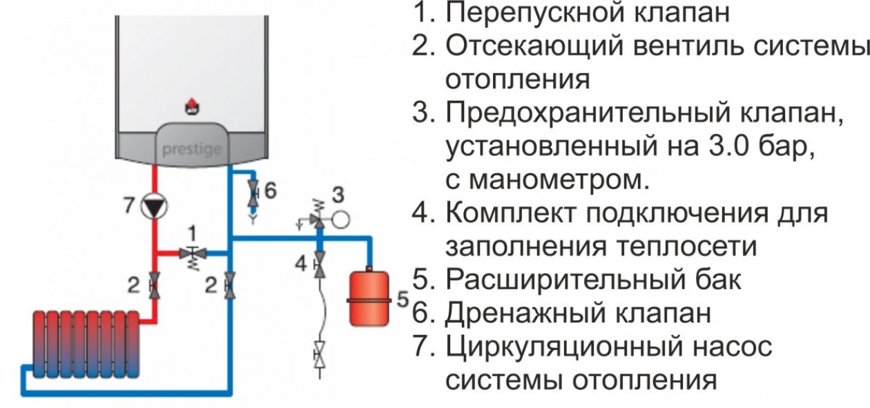 Выбор схемы для подключения котла