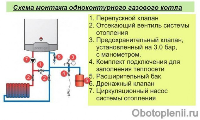 Выбор схемы для подключения котла