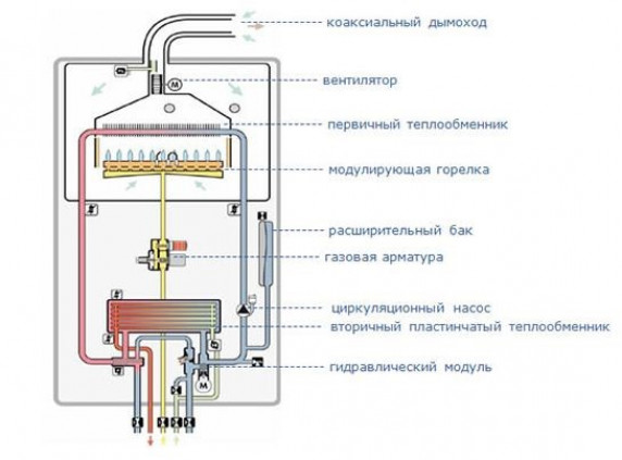 Выбор схемы для подключения котла