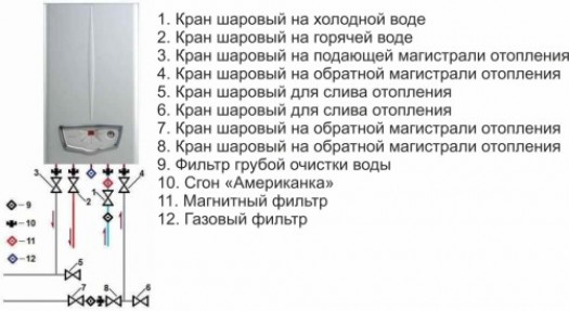 Выбор схемы для подключения котла