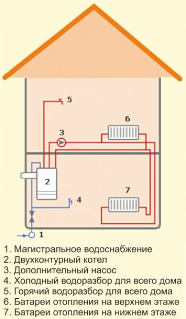 Выбор схемы для подключения котла