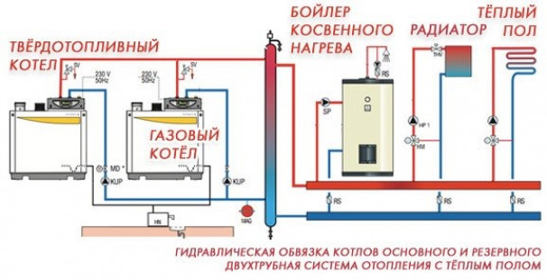 Выбор схемы для подключения котла