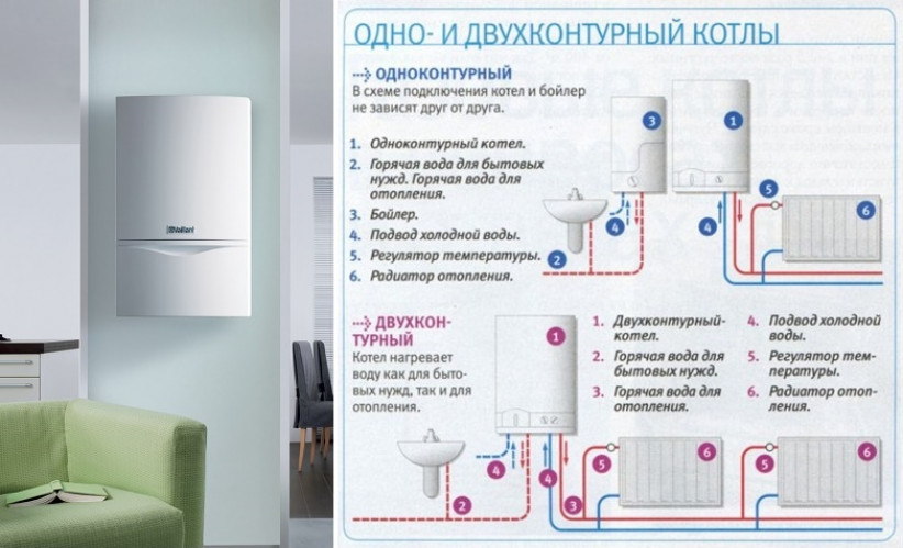 Присоединение к газовой магистрали