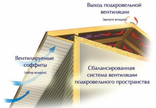 Фронтонный свес крыши своими руками: Пошаговая инструкция- Размеры и конструкция +Видео