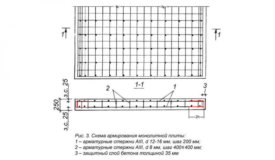 Расчет количества арматуры на фундамент плитного типа