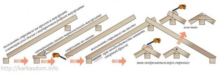 С чего начинается выбор