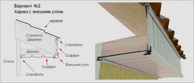 Фронтонный свес крыши своими руками: Пошаговая инструкция- Размеры и конструкция +Видео