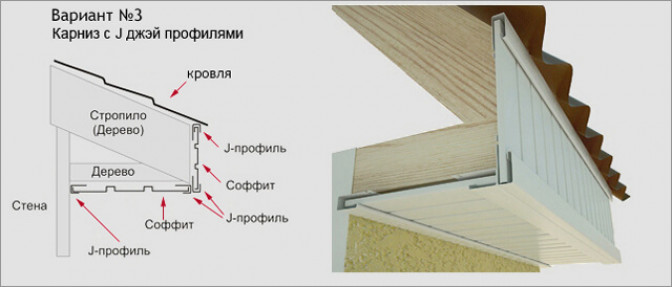 Фронтонный свес крыши своими руками: Пошаговая инструкция- Размеры и конструкция +Видео