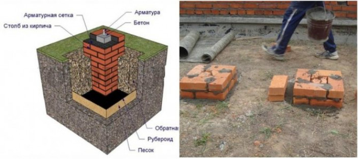 Разновидности оснований на опорах.