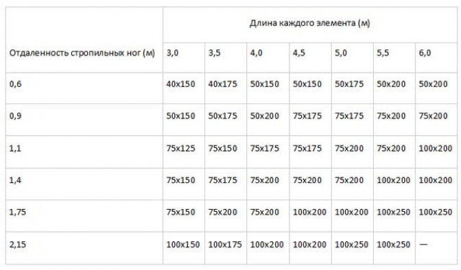 Дополнительные элементы