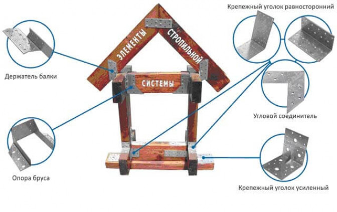 Дополнительные элементы