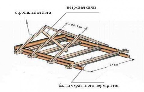 Дополнительные элементы