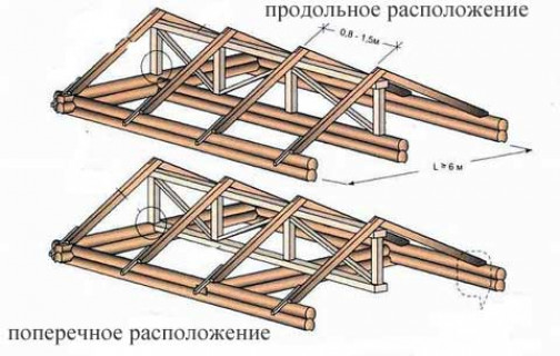 Дополнительные элементы