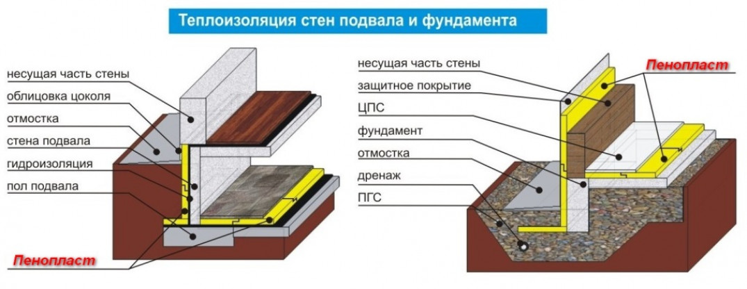 Виды применяемых утеплителей