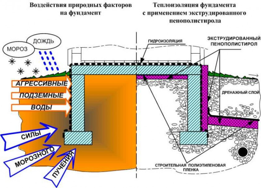 Виды применяемых утеплителей