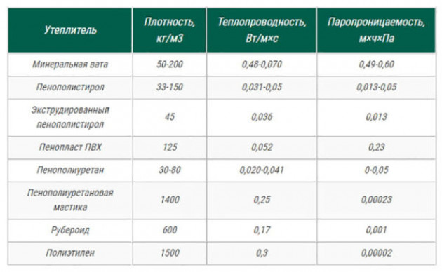 Основные особенности утепления каркасных строений