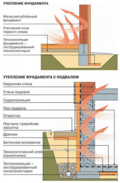 Виды применяемых утеплителей