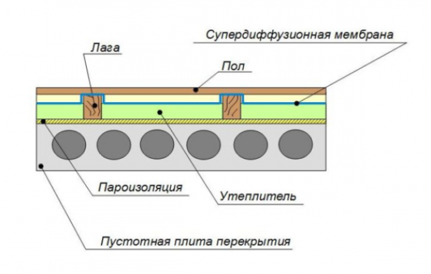 Основные особенности утепления каркасных строений