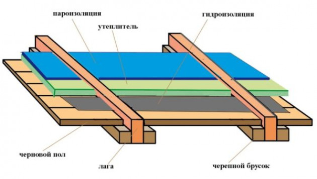 Основные особенности утепления каркасных строений