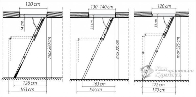Общие требования к чердачным лестницам