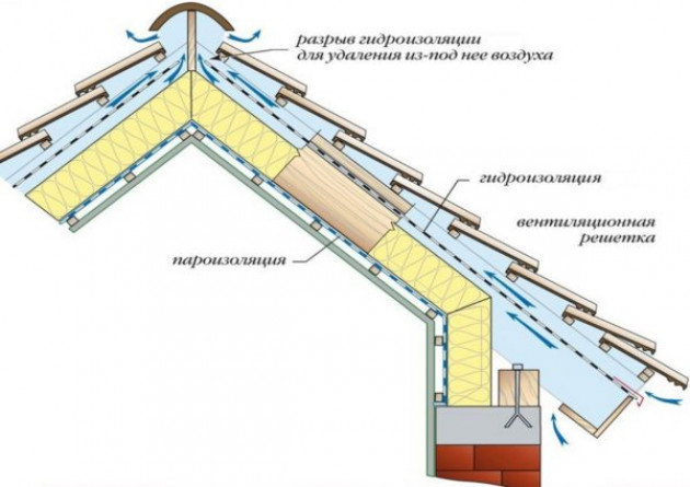 Основные особенности утепления каркасных строений