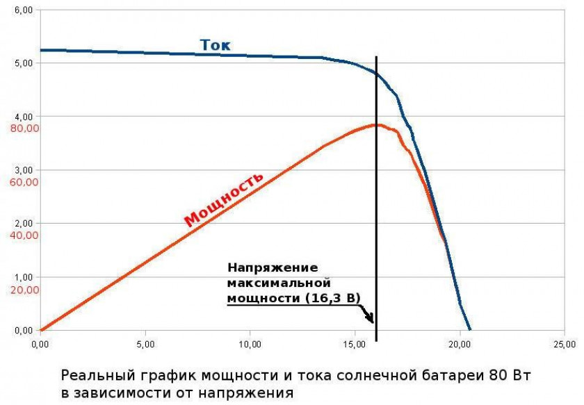 Типы солнечных систем