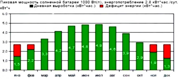 Типы солнечных систем