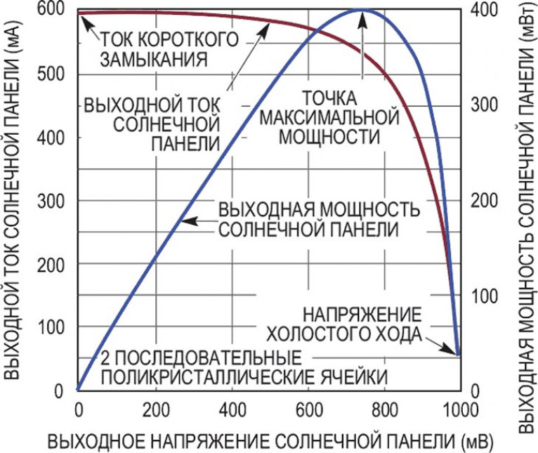 Типы солнечных систем