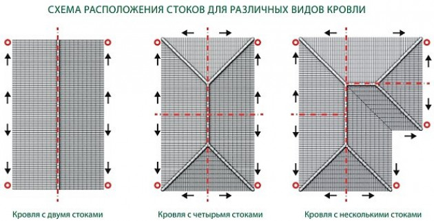 Количество труб водостока и их расположение