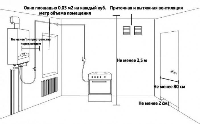 Достоинства и недостатки автономного отопления в квартире