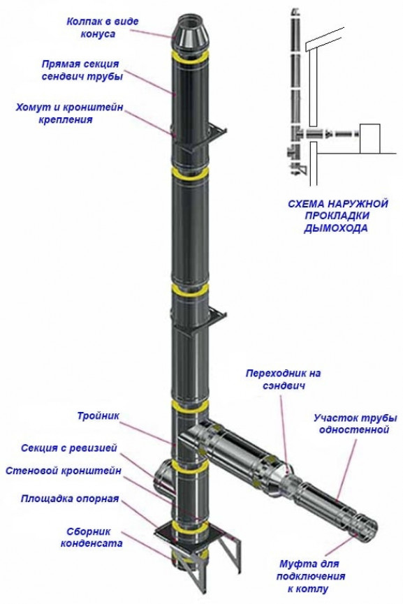 Элементы модульных систем