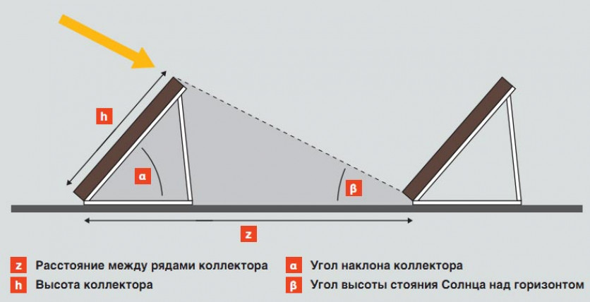 Типы солнечных систем