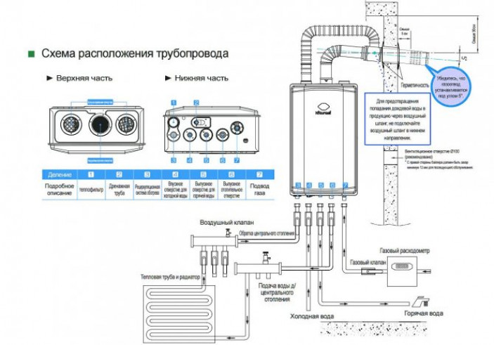 Достоинства и недостатки автономного отопления в квартире