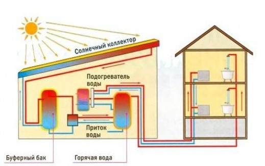 Эффективность работы